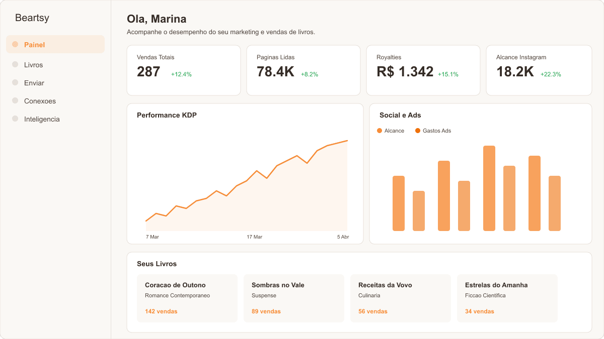 Beartsy dashboard